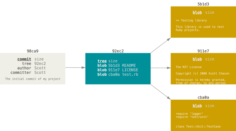 committree