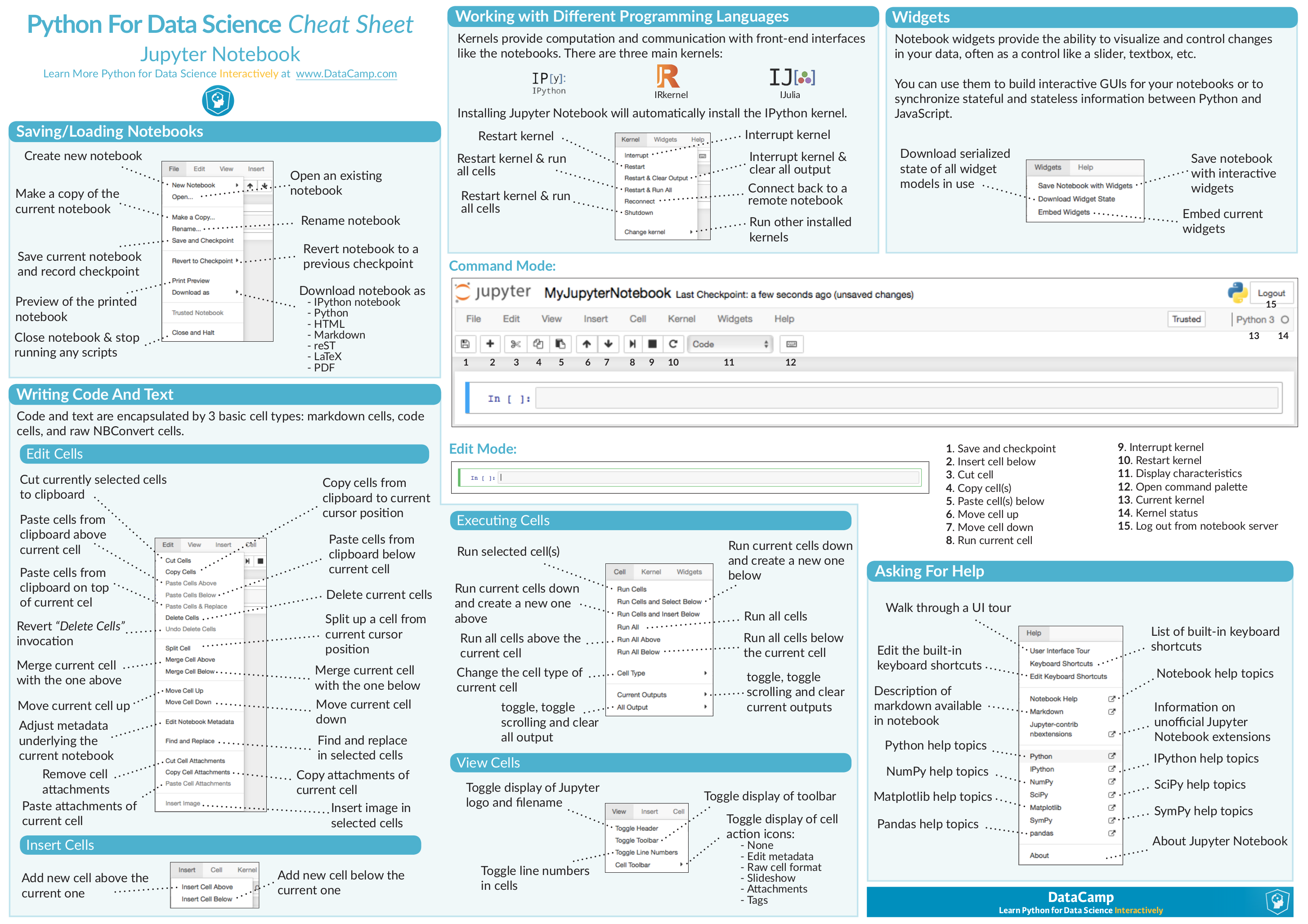 Jupyer Cheat Sheet