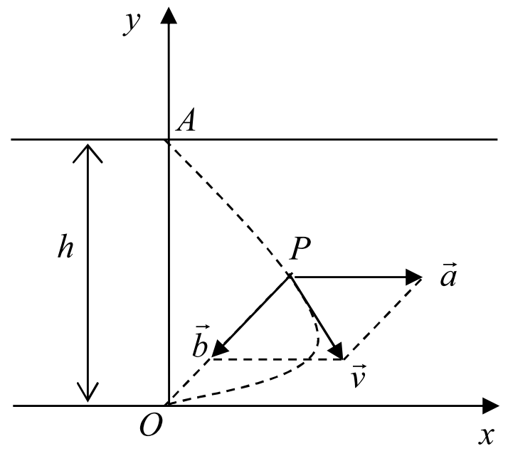 cross-river-diagram