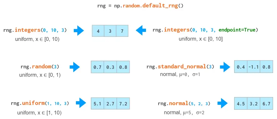 New-style random numbers generation