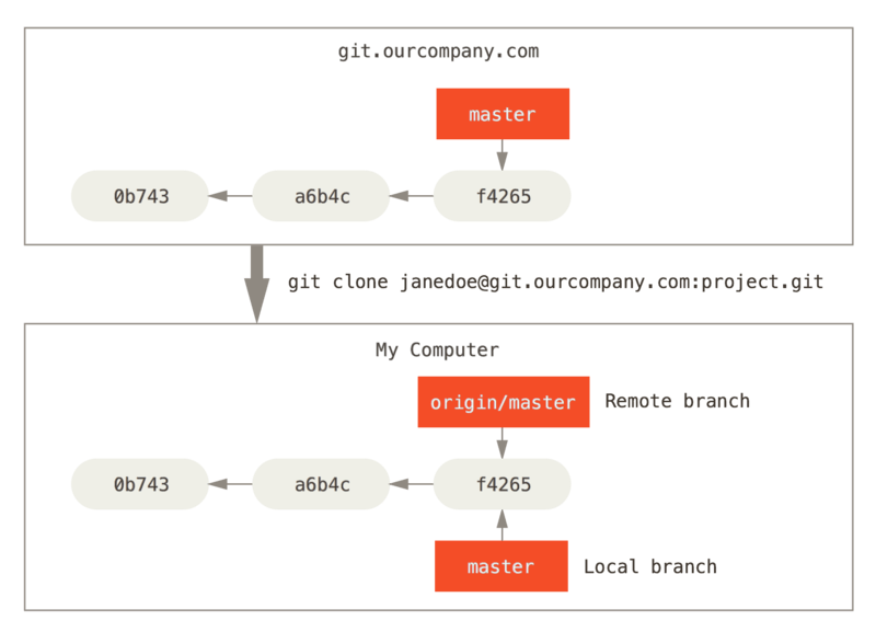 remote-branches-1