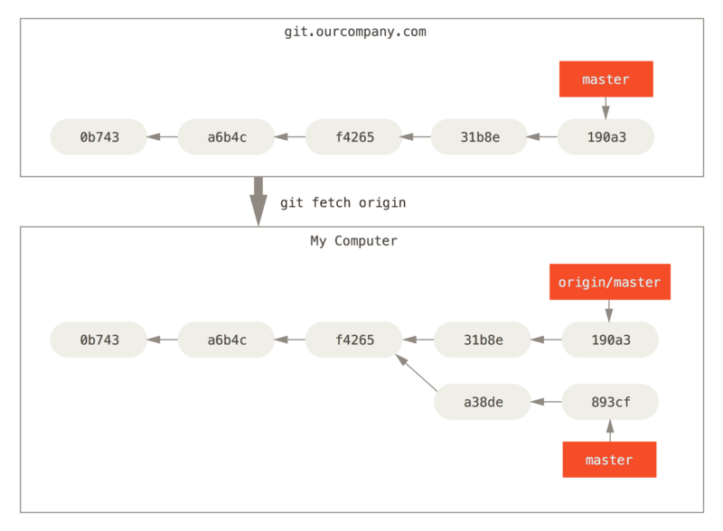 remote-branches-3