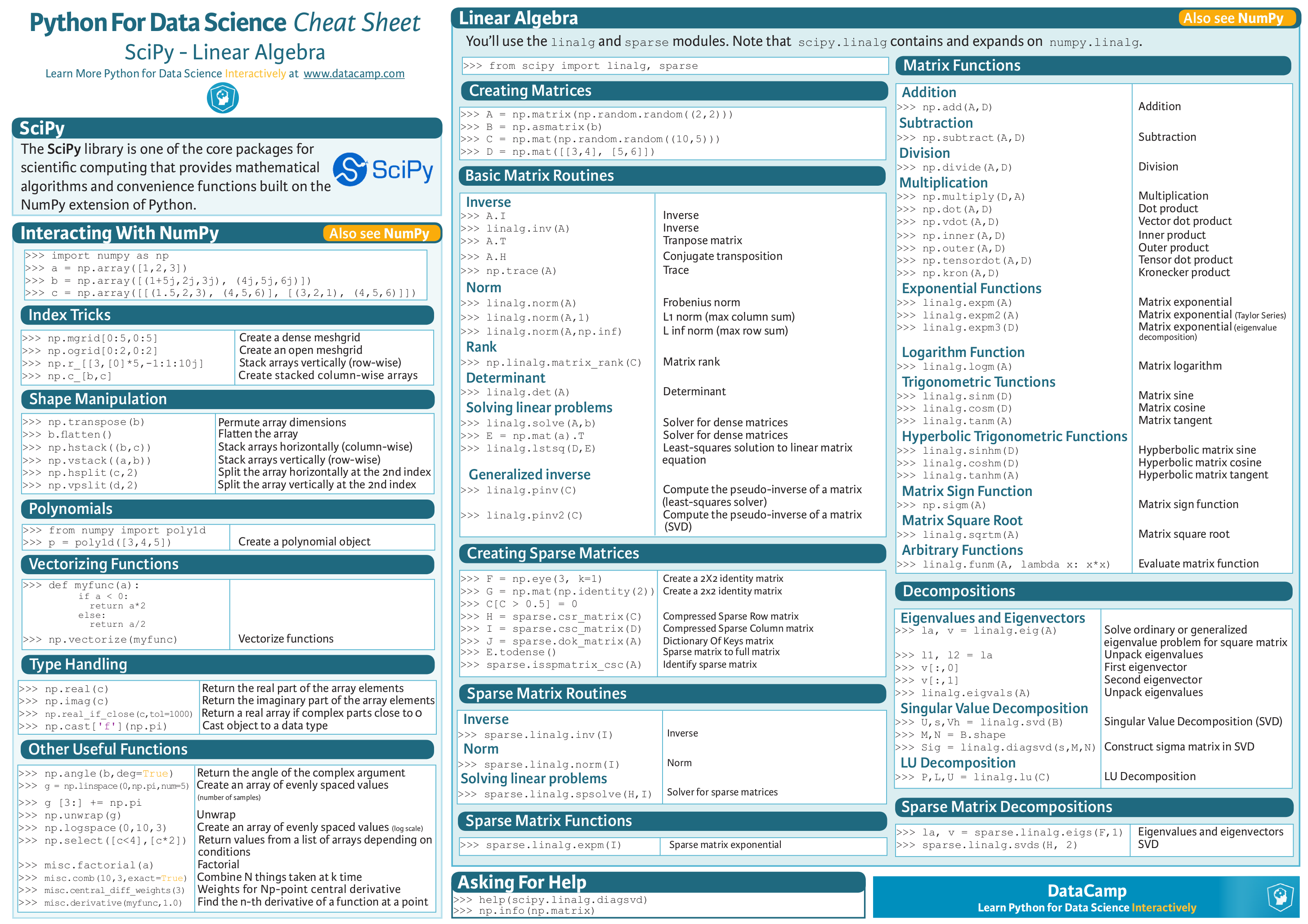 SciPy Cheat Sheet